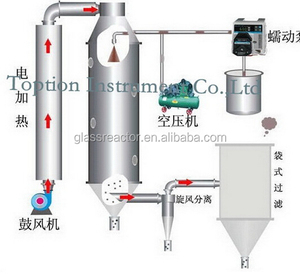secado equipo de algas Spray dryer centrífuga del aerosol del atomizador rotativo de secado precio de <span class=keywords><strong>la</strong></span> máquina - Product Image 2