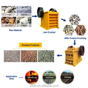 China Hot Sale Quarry Crushing Machine Plant Manufacturer Aggregate Stone Crusher