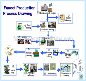 Máy bắn cát lõi tùy chỉnh tối đa kích thước tấm 600*600mm phù hợp với lõi cát lớn làm game bắn súng/máy - Product Image 6
