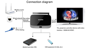 RK3188 cs918 android set top box avec hdmi sortie quad core 2 GB/8 GB xbmc <span class=keywords><strong>kodi</strong></span> préinstallé pour Mini pc <span class=keywords><strong>tv</strong></span> - Product Image 6