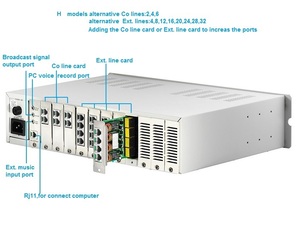 TC-2000H Viễn Thông Pabx thép thẻ tủ mở rộng CE chứng nhận từ nhà máy ike - Product Image 1