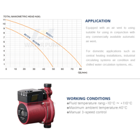 Pompe de circulation d'eau chaude à vitesse variable mini, vente chaude, prix au Pakistan