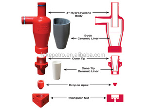 Katı çamur Desander <span class=keywords><strong>Desilter</strong></span> koni komple - Product Image 4