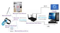 Jinou BLE 5,0, modo dual, red inalámbrica de largo alcance para enseñanza remota inalámbrica, puente de puerta de enlace WiFi Bluetooth