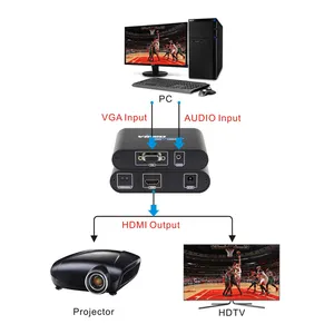S-Video VGA RCA 2 HDMI Konverter mit Scaler 1080P