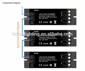 Caliente! 25a, 300w, dc12-24v con control de rf, regulador de pwm, la <span class=keywords><strong>tira</strong></span> de <span class=keywords><strong>led</strong></span> regulador <span class=keywords><strong>12v</strong></span>, <span class=keywords><strong>led</strong></span> <span class=keywords><strong>dimmer</strong></span> táctil, - Product Image 5
