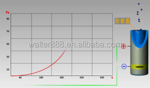 Film OTR <span class=keywords><strong>WVTR</strong></span> Testen <span class=keywords><strong>Machine</strong></span> - Product Image 5
