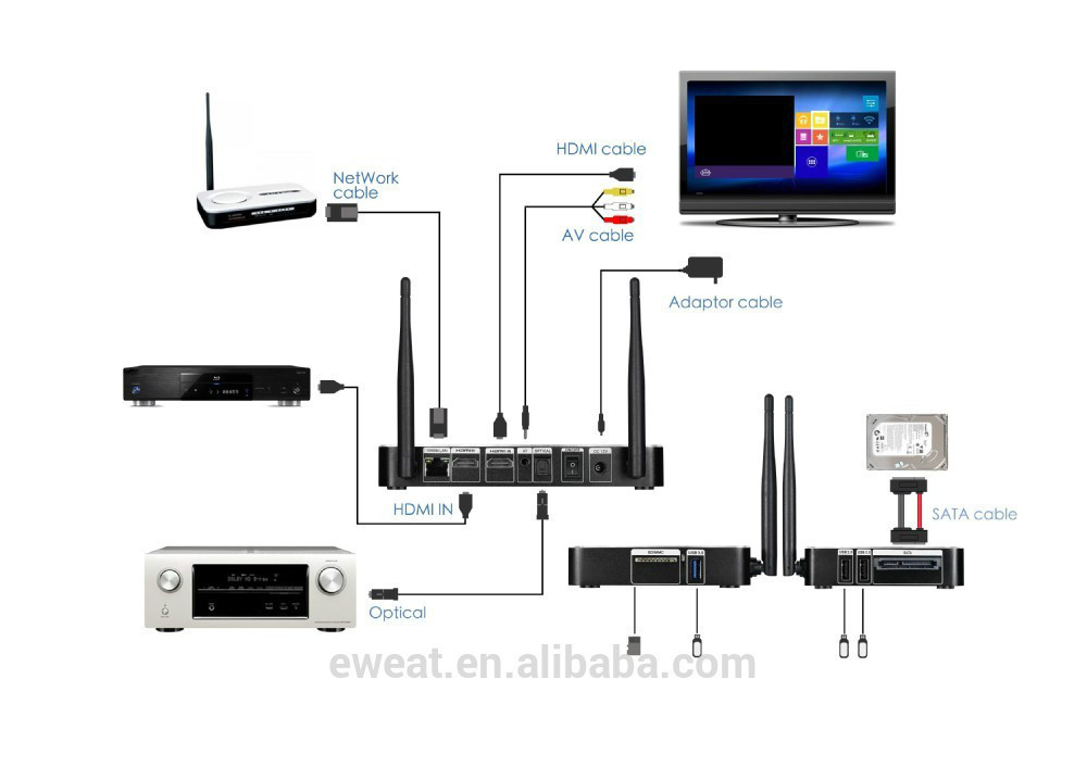 Xbmc precontrainte 4k 3d android lecteur multimédia full hd 1080p realtek1195 android. 4.4 smart tv box