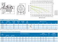 Pompe centrifuge électrique série DTM à basse pression, en aluminium, à haut rendement, pour longues distances, 2HP, 0.5HP, 5HP, 3HP, 7.5HP, avec bobinage en cuivre et en fonte
