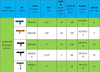 Assemblage d'aspiration Venturi de différentes tailles en Chine / fabriqué dans d'autres systèmes d'irrigation agricole, d'arrosage et d'irrigation goutte à goutte