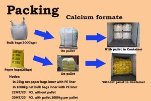 Henan Químicos acrílico fábrica de yeso en polvo - Product Image 2
