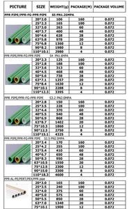 LK-3-002 (S5 PN 1.25 MPA) Tubo in Polipropilene ad Alta Densità, Materiale PPR con Fibra di Vetro per <span class=keywords><strong>Acqua</strong></span> Calda e Fredda - Product Image 6
