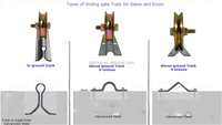 Rail en U, rail en V pour porte coulissante