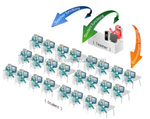 R atualizado hl6900 linguagem do laboratório software de aprendizagem