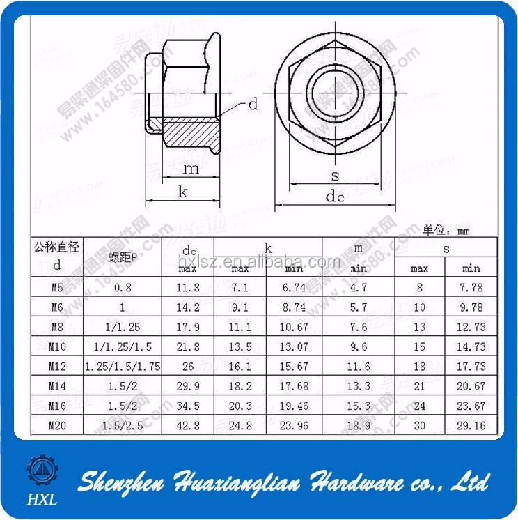DIN 6926 M5-M16 Flange Nylon Lock Nut - Steel Zinc Plated