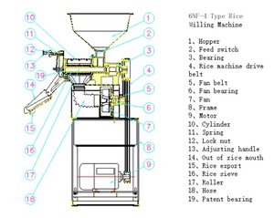 Machine de dépose et de polissage pour fraisage, pour grains de riz, <span class=keywords><strong>2022</strong></span>, nouvelle collection - Product Image 3