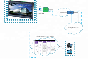 Écran tactile <span class=keywords><strong>7</strong></span> pouces <span class=keywords><strong>Siemens</strong></span> <span class=keywords><strong>Step</strong></span> <span class=keywords><strong>7</strong></span> Micro WinSP9 PLC HMI + PLC tout-en-un - Product Image 3