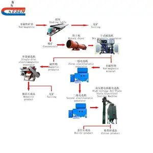 Baru Menggunakan Zirkon Pasir Pemisah Elektrostatik Mesin Pengolahan