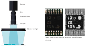De alta velocidad de inspección SAKI 3D AOI máquina con cámara de inspección detectar mal en la placa pcb - Product Image 3