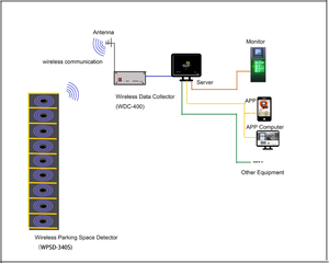 เทคโนโลยีตรวจจับไร้สาย LoRa เซ็นเซอร์ตรวจจับที่จอด<span class=keywords><strong>รถ</strong></span>เต็ม/ว่าง สำหรับ<span class=keywords><strong>ระบบ</strong></span><span class=keywords><strong>จัดการ</strong></span>ที่จอด<span class=keywords><strong>รถ</strong></span>กลางแจ้ง/ในร่ม/ริมถนน - Product Image 4