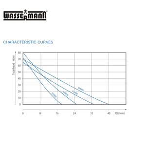 एकल चरण पनडुब्बी पानी पंप कंपन - Product Image 3