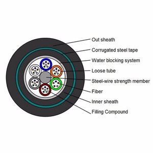 Blindés et gainés <span class=keywords><strong>central</strong></span> loose tube armored core 6 câble à fibre optique, gyty53 câble optique - Product Image 3