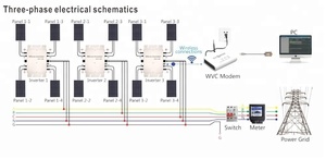 Micro-onduleur solaire à raccordement au réseau 1200W étanche <span class=keywords><strong>WVC</strong></span>-<span class=keywords><strong>1200</strong></span>, onde sinusoïdale pure, 433MHz sans fil, WiFi, surveillance par application mobile, 5 ans - Product Image 6