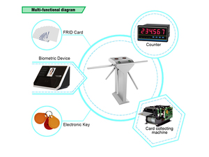 Trépied revolver semi-automatique <span class=keywords><strong>Double</strong></span> face, portes de contrôle d'accès - Product Image 6