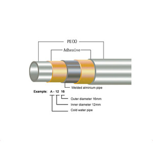 <span class=keywords><strong>ท่อ</strong></span> PEX Al PEX คอมโพสิตอะลูมิเนียมคอมโพสิต3/8" - Product Image 2