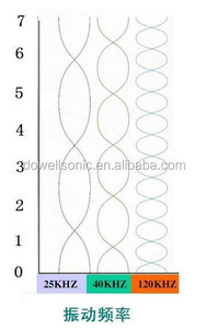 China alibaba usg ultrasonik mesin akustik levitasi - Product Image 6
