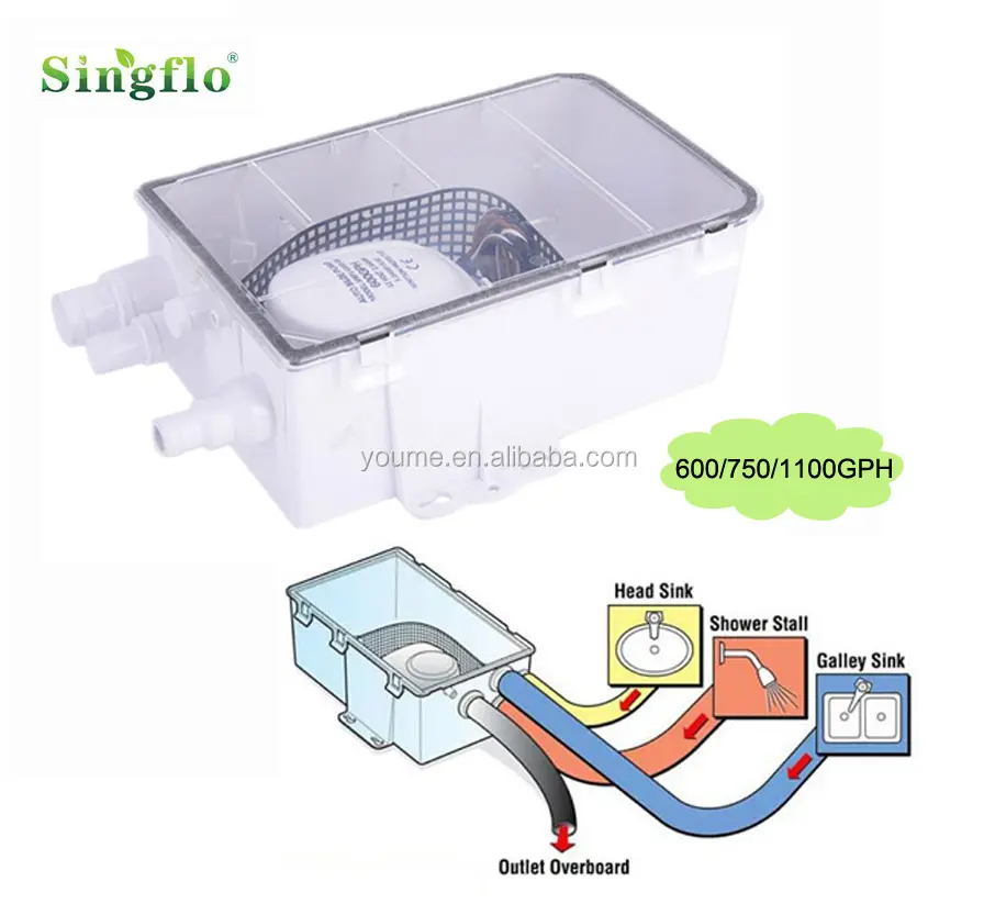 Singflo 12 Volt için 750Gph otomatik sintine pompası deniz pompalama ekipmanları
