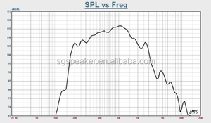 HSJ-600C2 Chất Lượng Cao Siêu Công Suất Cao Dài Khoảng Cách Sừng Loa Công Suất Tối Đa 600W - Product Image 4