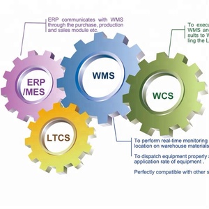 WMS/WCS/LTCS/MES/ERP/IMES del sistema de software de logística CON ASRS EN SMART FACTORY INDUSTRY 4,0 HUASHINE INTELIGENTE - Product Image 1