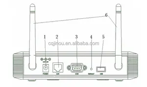 JINOU บลูทูธ V5.0 BR/EDR/BLE โหมดคู่ระยะไกล 100M เกตเวย์ WiFi สะพานจุดเข้าถึงไร้สายสําหรับสมาร์ทโฮม/iOT