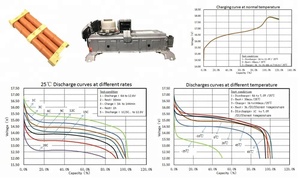 Nueva batería híbrida de repuesto confiable YESA 244,8 V 6.5Ah NiMH para 2007 24 meses de garantía - Product Image 4