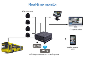 4Ch Car1080p <span class=keywords><strong>Hdd</strong></span> Mobile Dvr truk <span class=keywords><strong>Mdvr</strong></span> 4G GPS WIFI monitor jarak jauh kendaraan <span class=keywords><strong>Mdvr</strong></span> - Product Image 4