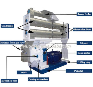<span class=keywords><strong>Pas</strong></span> cher et de haute qualité poisson-chat équipements pellets machine pour les poissons - Product Image 4
