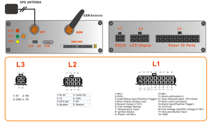 Obdbest — moniteur intelligent <span class=keywords><strong>de</strong></span> véhicule, terminal gps <span class=keywords><strong>de</strong></span> véhicule, 3g, pour véhicule, camion, automobile - Product Image 3