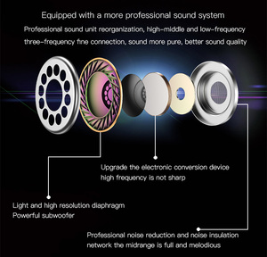Écouteurs filaires intra-auriculaires stéréo haute définition, qualité son, <span class=keywords><strong>pour</strong></span> <span class=keywords><strong>iphone</strong></span>, mm - Product Image 3