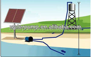 Pompe d'irrigation de surface à haut débit, pompe à eau solaire, produits énergétiques - Product Image 5