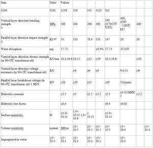 Qualité garanti 352 <span class=keywords><strong>multicouche</strong></span> polyester imide laminé <span class=keywords><strong>isolant</strong></span> en fiber de verre conseil - Product Image 5