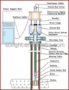 חלול פרייר מוט חשמלי חימום מערכת עבור בורג משאבת היטב - Product Image 6