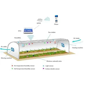 M2M IOT सॉफ्टवेयर स्काडा आरटीयू जीएसएम GPRS तापमान नियंत्रण अलार्म प्रणाली