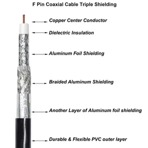 Tembaga padat 3 Directv GHz 75 Ohm Coaxial RG6 Kabel