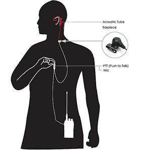 Talkie-walkie casque D'air Écouteur Acoustique Baofeng Radio 2 Broches PTT Transparent Micro Casque K Port UV-5R - Product Image 6