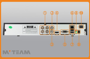 Cctv hot vente 1080 p ahd dvr h 264 réseau dvr mot de passe réinitialisation - Product Image 3