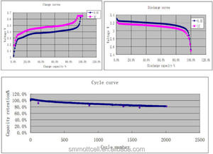IFR10440 <span class=keywords><strong>3</strong></span>,<span class=keywords><strong>2</strong></span> v 200 mah Li-Ion akku Zylinder li-ion phosphat LiFePO4 akkus für fernbedienung autos - Product Image 6