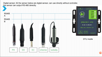 Module de communication DTU NOBOTECH pour capteurs IoT, collecte d'ensembles de données RS-485, passerelle périphérique Wi-Fi ou GPRS pour système PCL