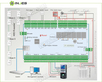 Tablero de Control de Acceso Acb-004 de Alta Calidad, Control para 4 Puertas