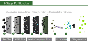 HOKO 2018 innovación electrodomésticos utilizado para purificar el aire eliminación de polvo, alergia, humo y humo - Product Image 4
